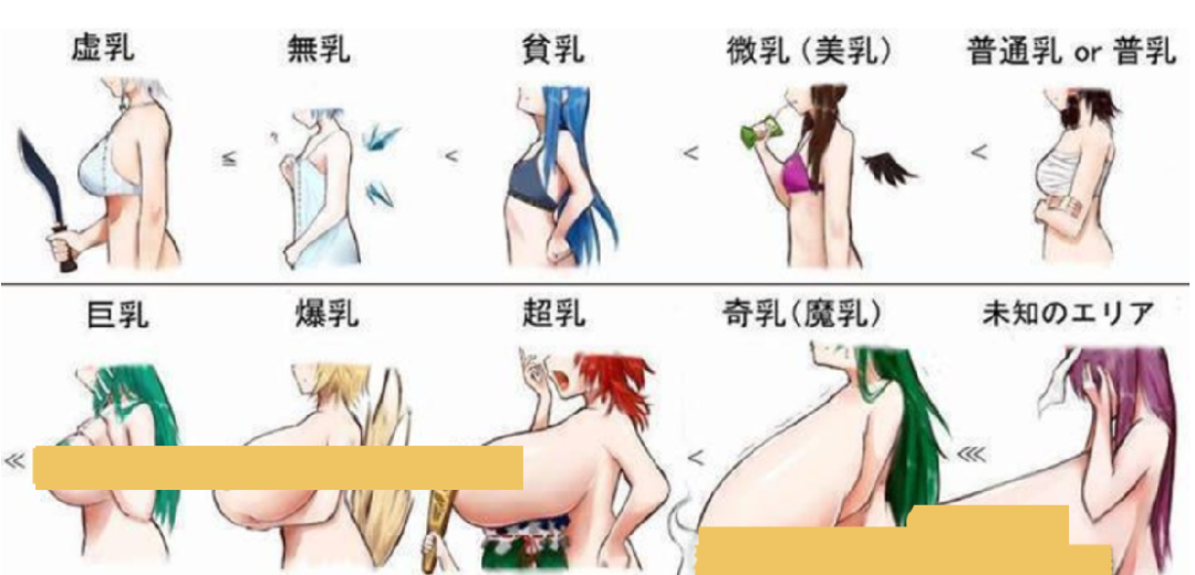 乳不巨何以聚人心?一篇关于巨乳是怎麼一步步征服成人界的历史! 乳不巨何以聚人心?一篇关于巨乳是怎麼一步步征服成人界的历史!