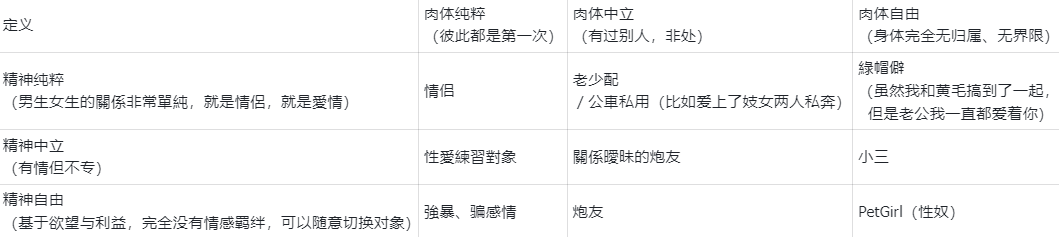 吵疯了！纯做爱是纯爱，NTR也是纯爱，你心中的“纯爱”，可能在情色界里被颠覆了九次。