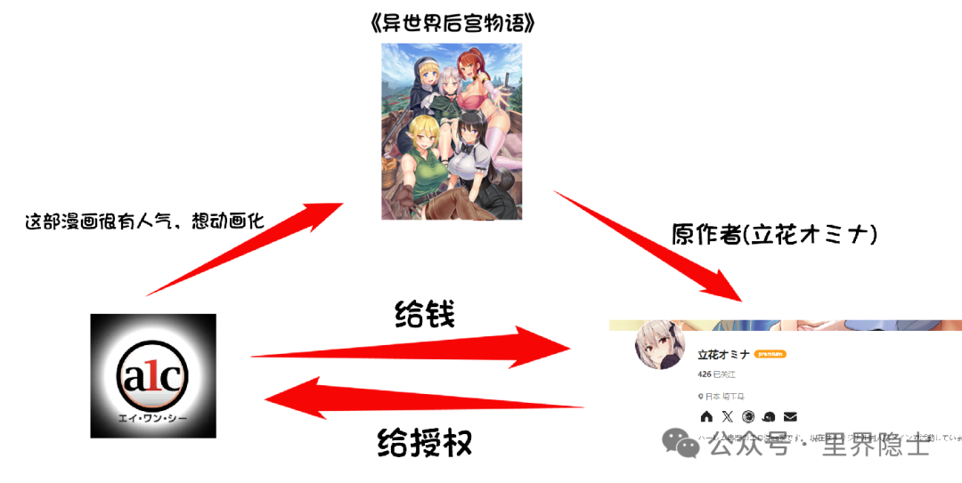 你真的懂里番吗？里番制作逻辑揭秘：品牌、监督、工作室的关系到底有多复杂？