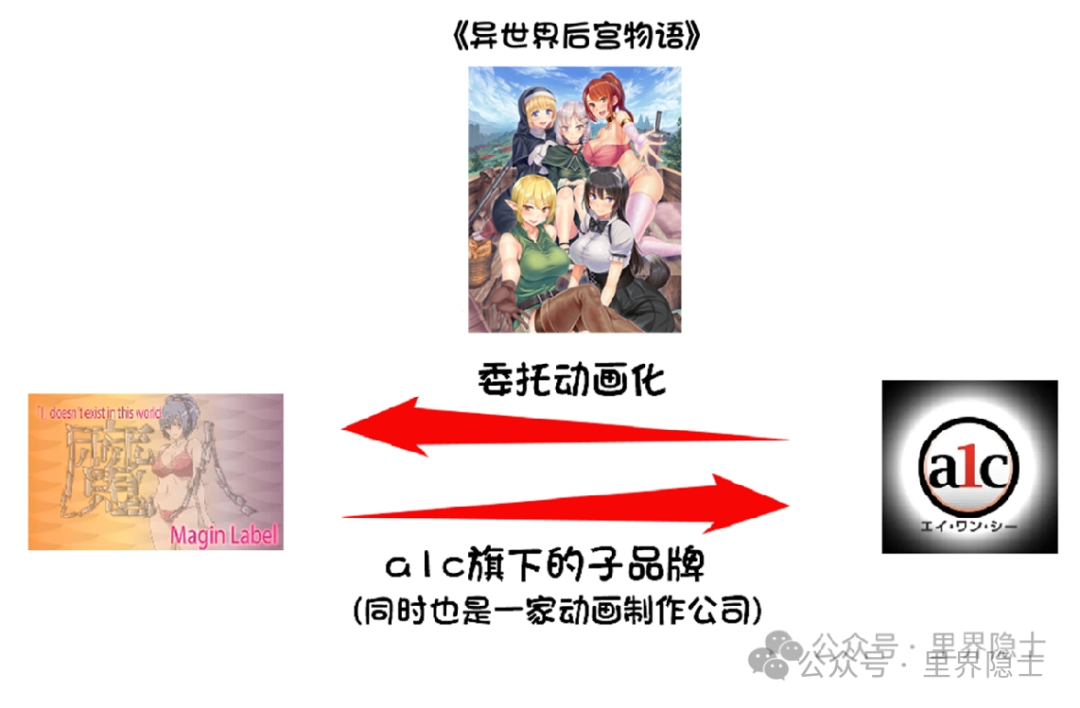 你真的懂里番吗？里番制作逻辑揭秘：品牌、监督、工作室的关系到底有多复杂？