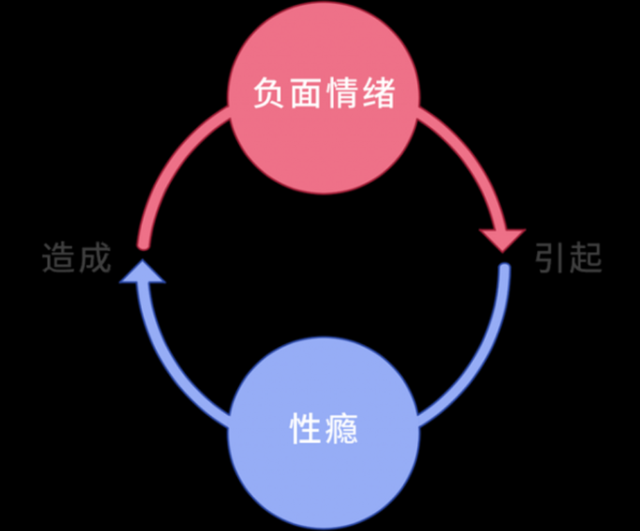 里番中的“性愛成癮”,现实真的会有人这么渴求吗? 里番中的“性愛成癮”,现实真的会有人这么渴求吗?