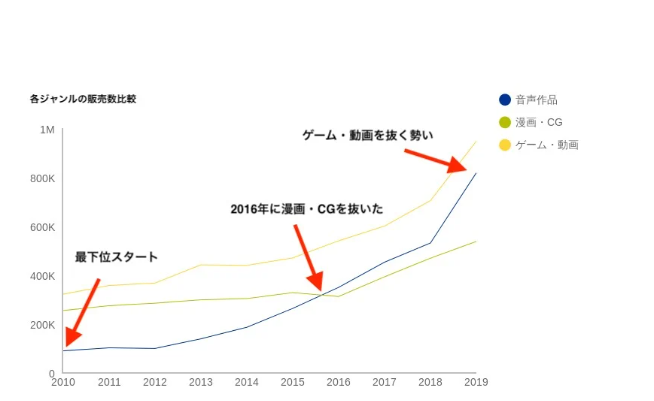 从助眠到助性:你的耳机,正在变成情趣用品。浅谈那些让老司机们“高潮”的成人向ASMR音声作品。 从助眠到助性:你的耳机,正在变成情趣用品。浅谈那些让老司机们“高潮”的成人向ASMR音声作品。
