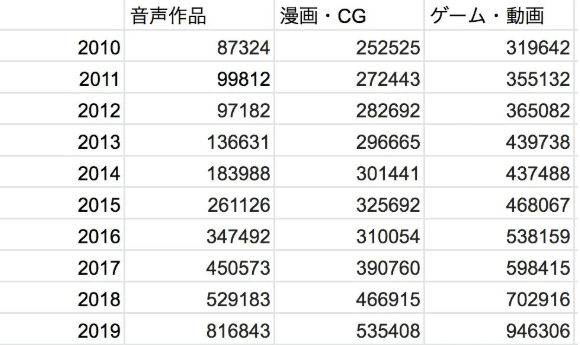 从助眠到助性:你的耳机,正在变成情趣用品。浅谈那些让老司机们“高潮”的成人向ASMR音声作品。 从助眠到助性:你的耳机,正在变成情趣用品。浅谈那些让老司机们“高潮”的成人向ASMR音声作品。