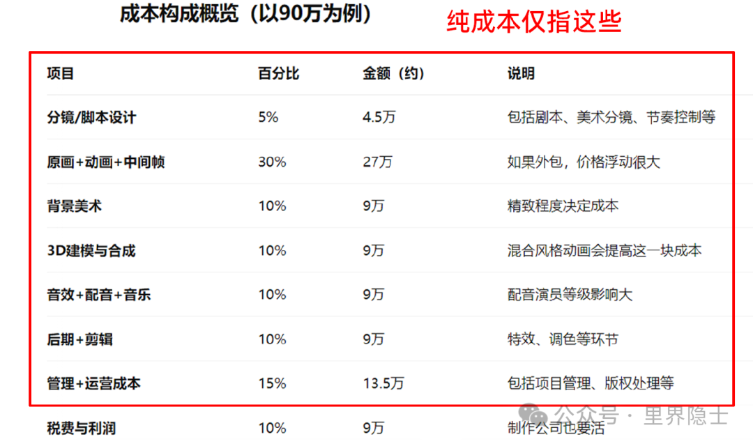 揭秘!制作一集30分钟的里番需要多少钱?幕后成本全公开! 揭秘!制作一集30分钟的里番需要多少钱?幕后成本全公开!