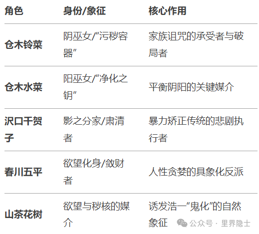 《无颜之月》到底讲了个什么样的故事? 《无颜之月》到底讲了个什么样的故事?