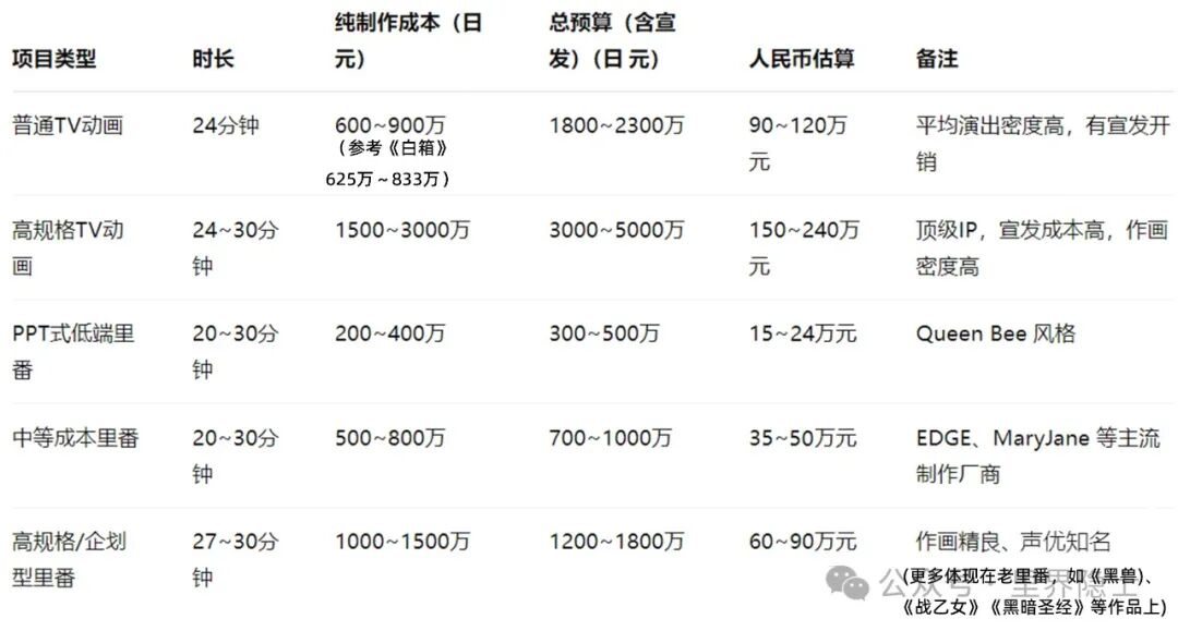 揭秘!制作一集30分钟的里番需要多少钱?幕后成本全公开! 揭秘!制作一集30分钟的里番需要多少钱?幕后成本全公开!