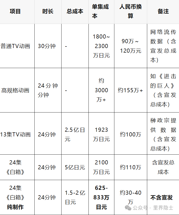 揭秘!制作一集30分钟的里番需要多少钱?幕后成本全公开! 揭秘!制作一集30分钟的里番需要多少钱?幕后成本全公开!